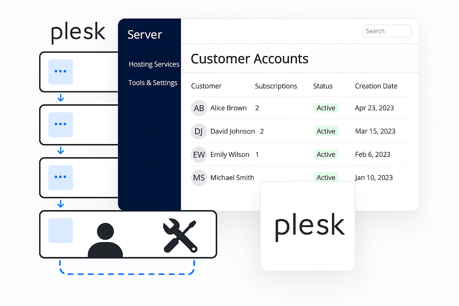 Reseller Hosting - Control customer accounts via Plesk Server control panel